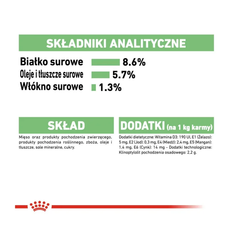 Royal Canin märgtoidu analüütiline koostis ja lisandid