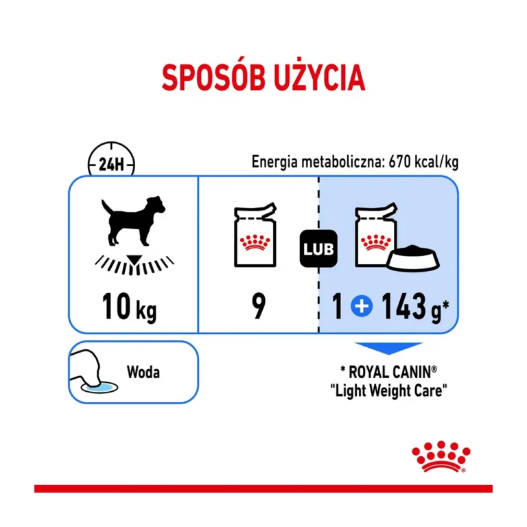 Royal Canin Light Weight Care märgtoidu kasutusjuhend