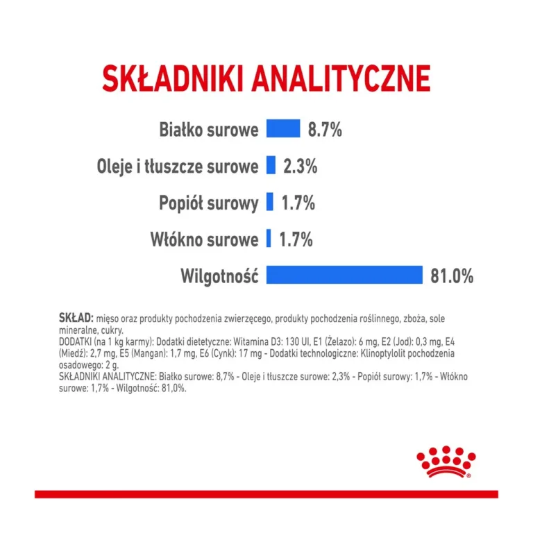 Royal Canin Light Weight Care märgtoidu koostise analüüs