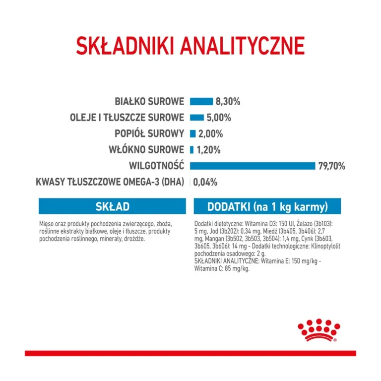 Royal Canin Maxi Puppy analüütilised koostisosad infograafina