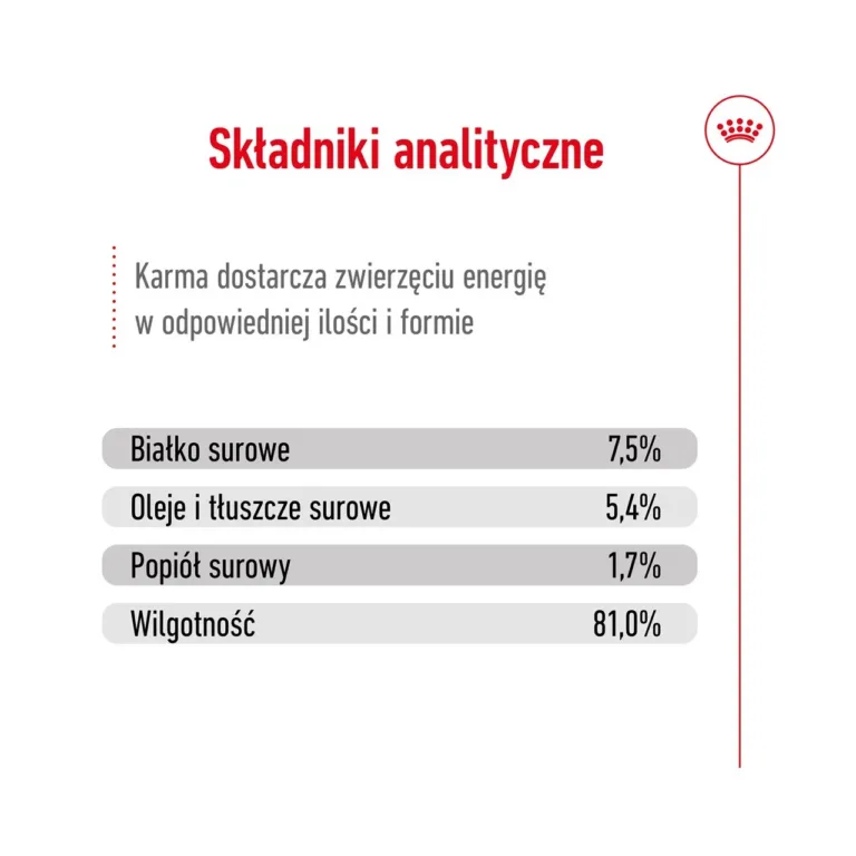 Analüütiline koostis Royal Canin märgtoidus