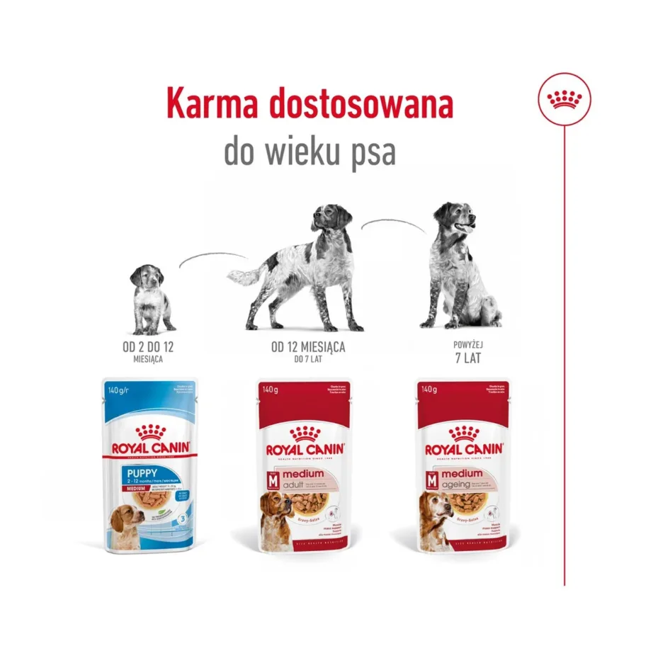 Royal Canin SHN Medium Adult 10x140g linnulihaga täiskasvanud keskmist kasvu koerte märgtoit – 10
