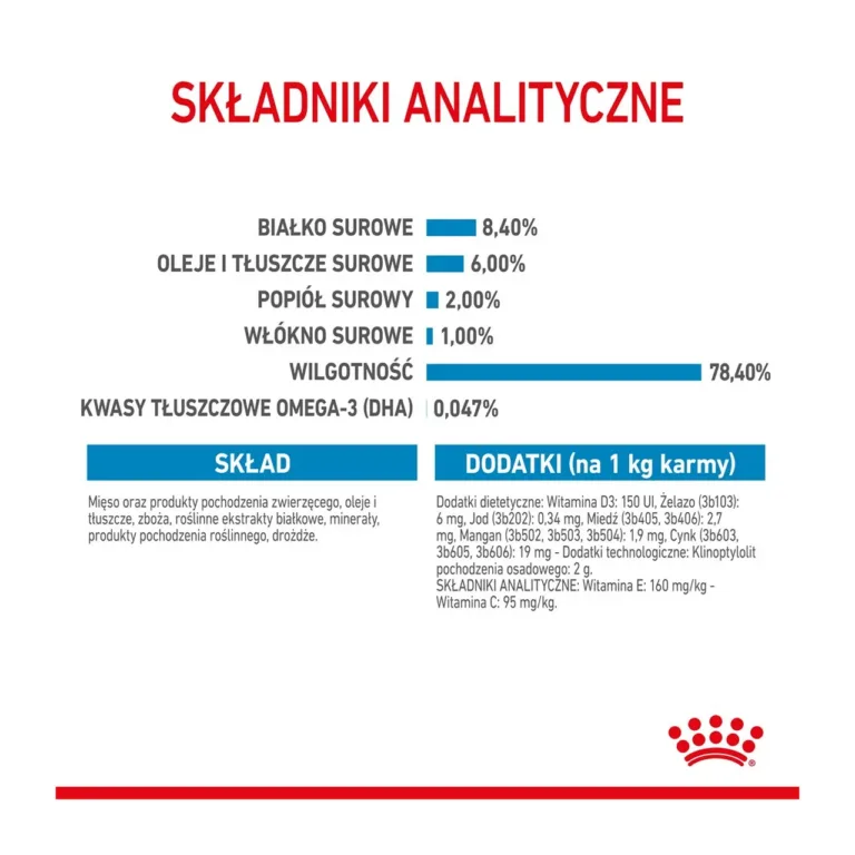 Royal Canin märgtoidu analüütilised koostisosad tabel
