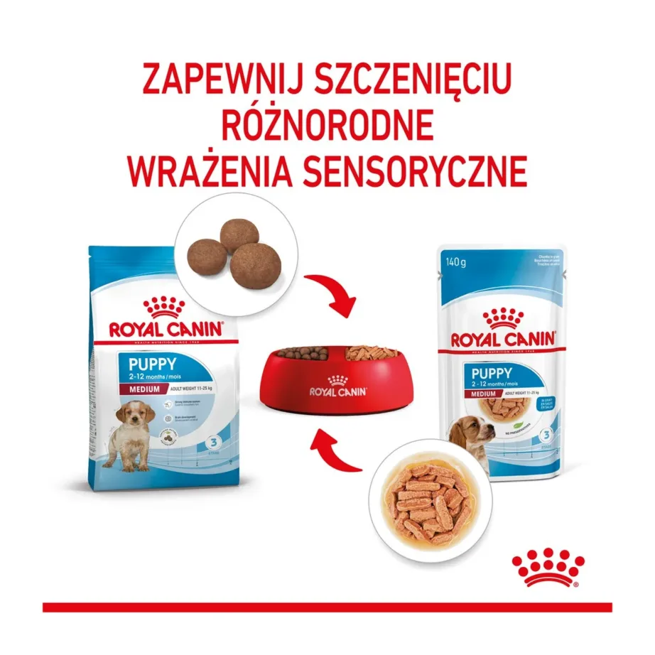 Royal Canin Size Health Nutrition Medium Puppy 10x140g linnulihaga märgtoit keskmist tõugu kutsikatele – 5