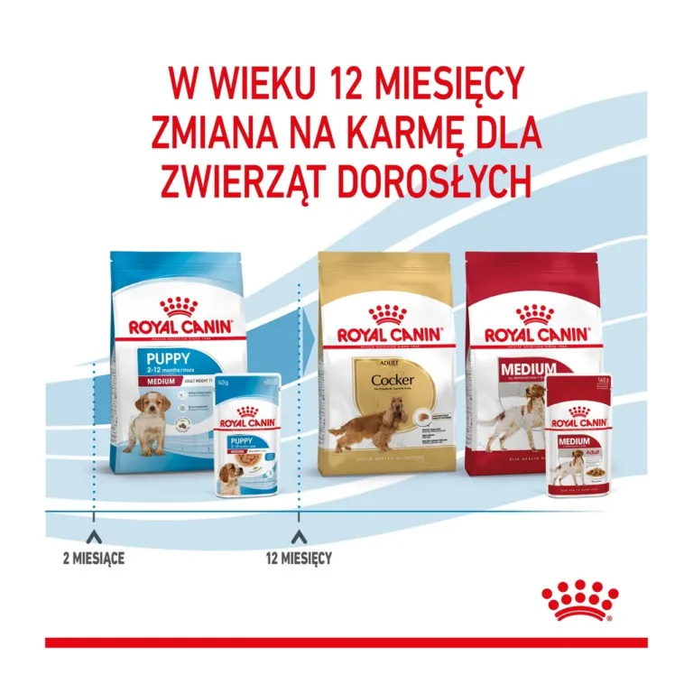 Royal Canin toitude vahetuse graafik kutsika vanuse järgi