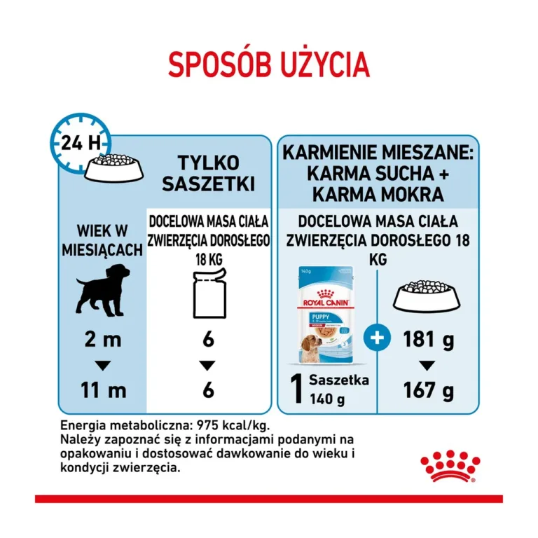 Royal Canin annustamise ja toitmissoovitused pakendil