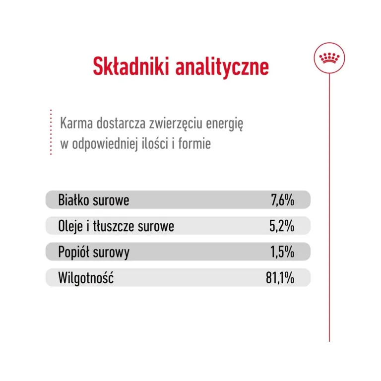 Analüütilised koostisosad Royal Canin Mini Adult toidus