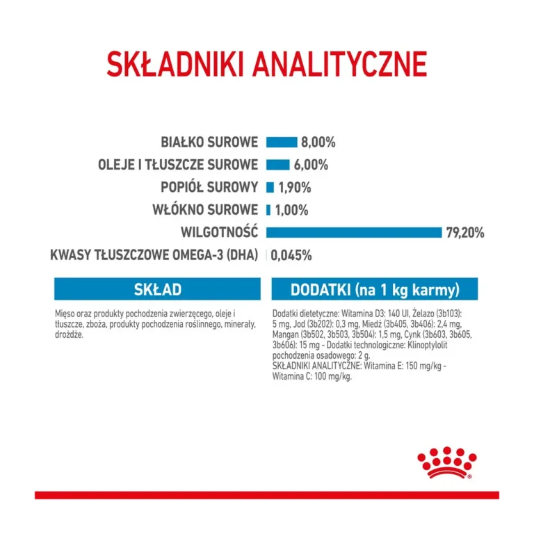 Royal Canin Mini Puppy märgtoidu analüütiline koostis