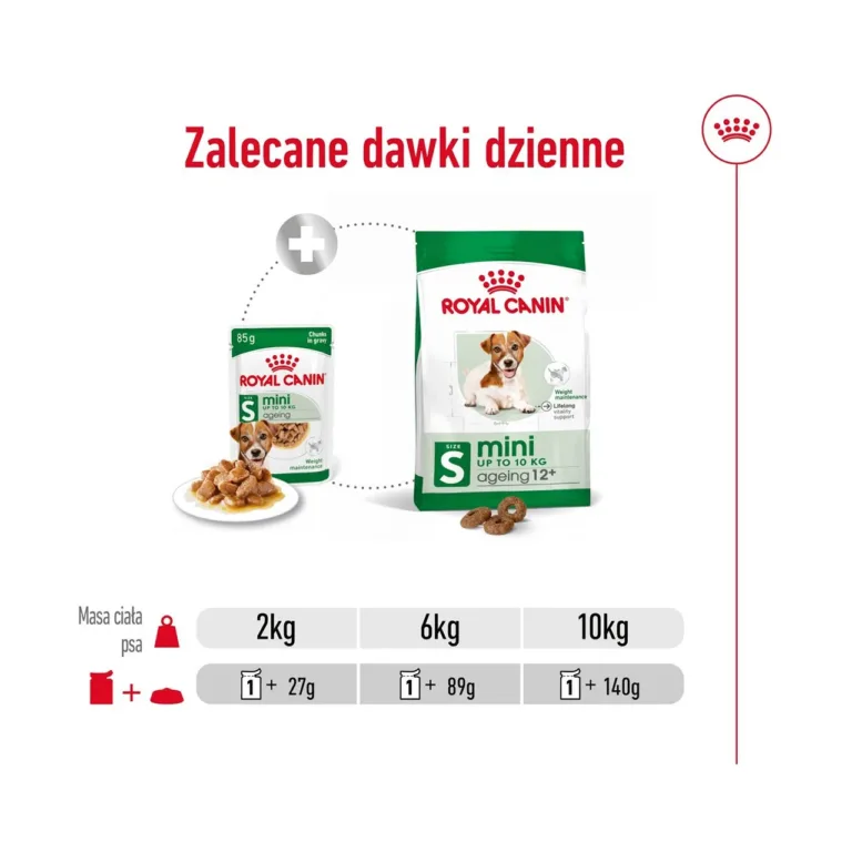 Royal Canin Mini Ageing päevased söötmissoovitused