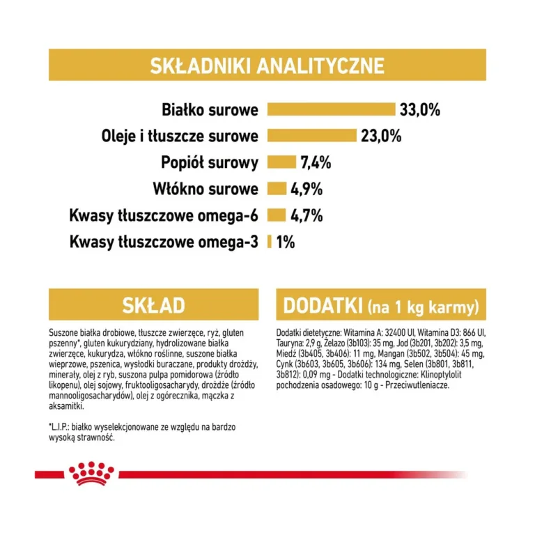Royal Canin annustamise tabel sfinksikassile