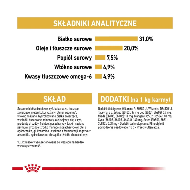 Royal Canin kassitoidu koostis ja analüüsid