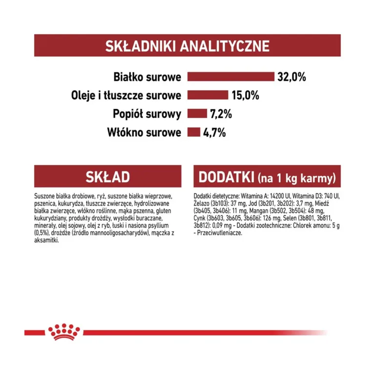 Royal Canin Fit 32 koostisosade ja analüüsi tabel