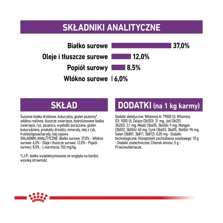Royal Canin Sterilised 37 400 g linnulihaga kuivtoit steriliseeritud täiskasvanud kassidele – 7