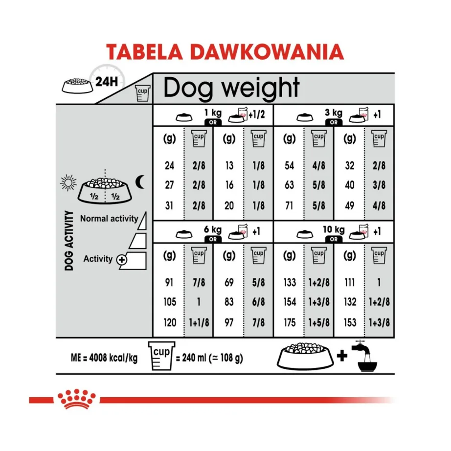 Royal Canin Mini Dermacomfort 3 kg kuivtoit väikestele täiskasvanud koertele tundlikule nahale – 4