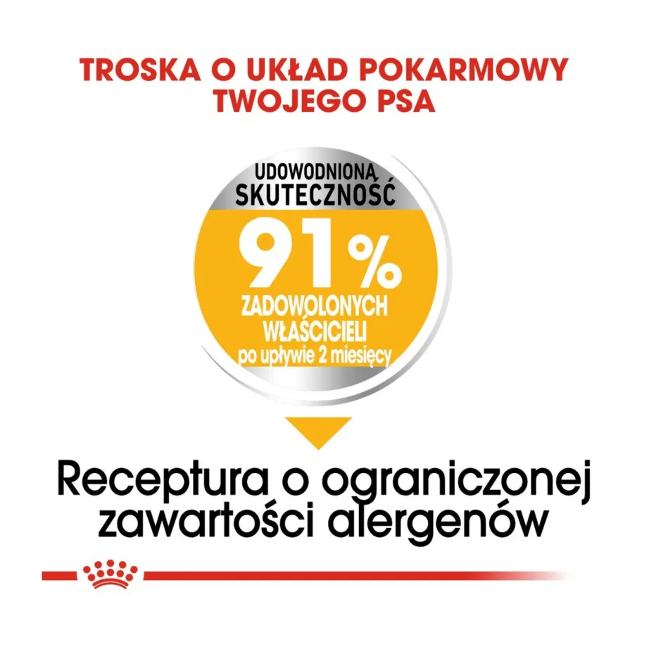 Royal Canin Mini Dermacomfort 3 kg kuivtoit väikestele täiskasvanud koertele tundlikule nahale – 7
