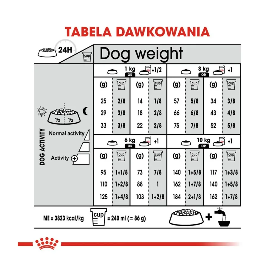 Royal Canin Mini Urinary Care 1 kg linnulihaga kuivtoit väikestele täiskasvanud ja eakatele koertele kuseteede tervise toetamiseks – 4