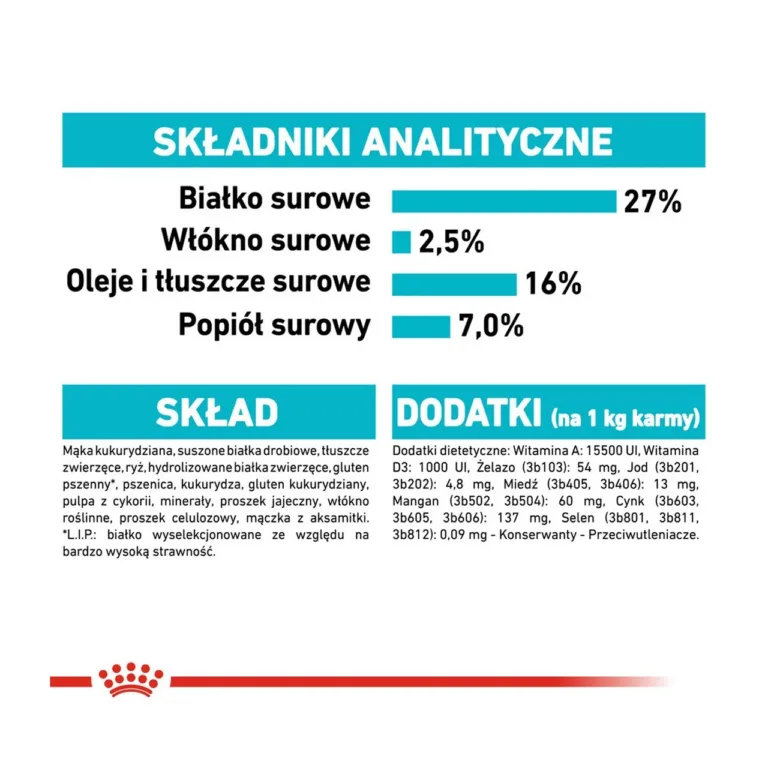 Royal Canin Mini Urinary Care koostis ja analüüs