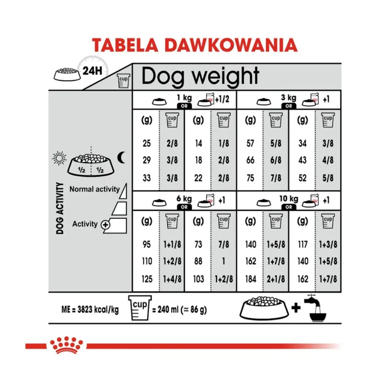 Royal Canin Mini Urinary Care toitmisjuhendi tabel