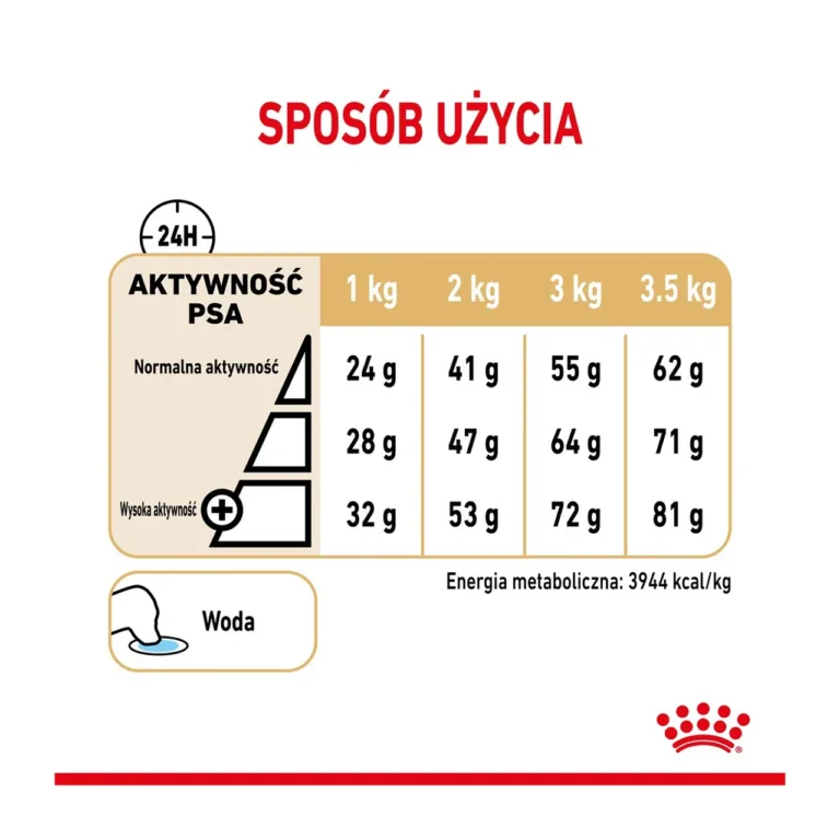 Royal Canin Pomeranian sööda päevased kogused ja tabel