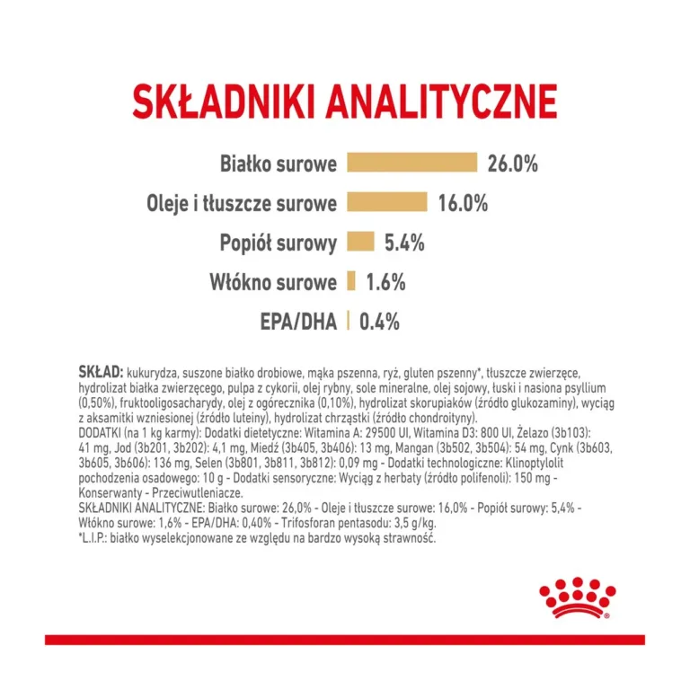 Royal Canin Pomeranian koostisanalüüs ja toiteväärtused