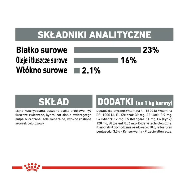 Royal Canin analüütiliste koostisosade tabel