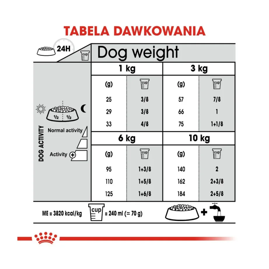 Royal Canin Care Nutrition Mini Dental Care 3 kg kuivtoit täiskasvanud väikest tõugu koertele hambakivi ennetamiseks, linnulihamaitseline – 6