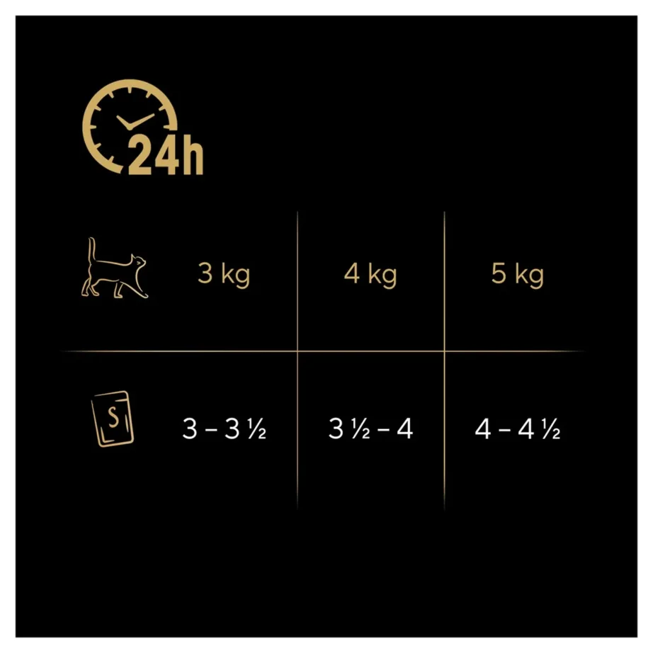 Sheba Delicacy 80x85g linnuliha, pardi ja kalkuni tarretises märgtoit täiskasvanud kassile – 7