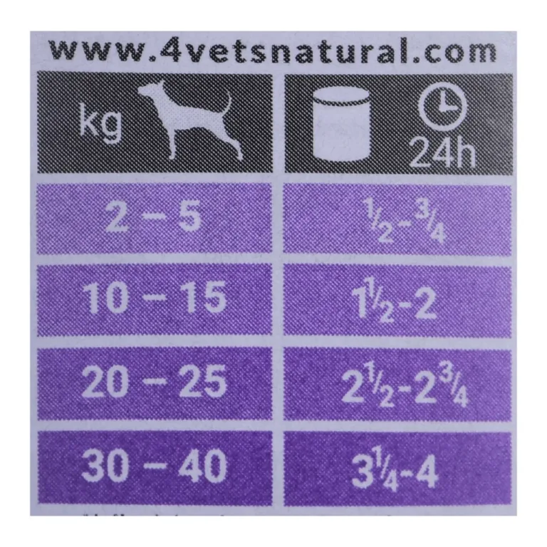 4Vets Gastro Intestinal märgtoidu kalkunilihaga toitmisjuhis