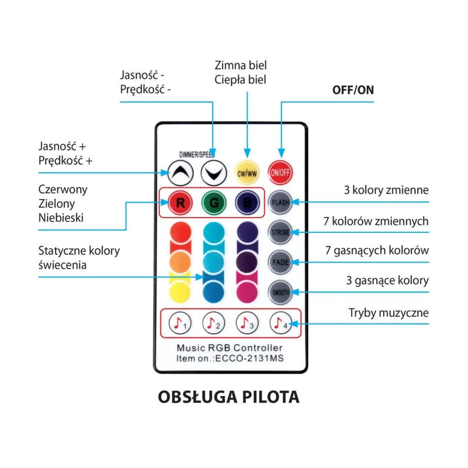 Activejet AJE-LED Music Stripe 3 m IP65 kaugjuhitav LED valgusriba, mitmevärviline, sise- ja välistingimustesse, toiteadapteri ja puldiga – 5