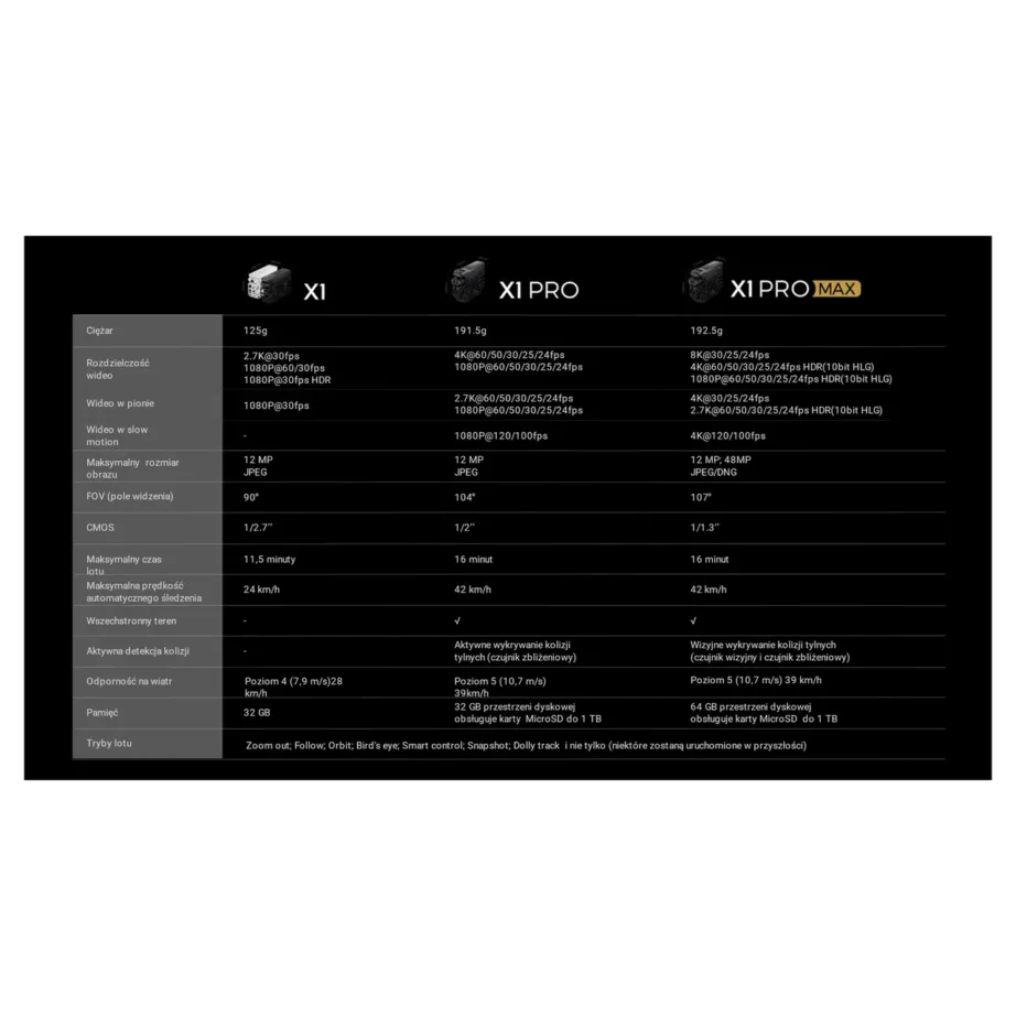 HOVERAir X1 PRO SP06H009 12MP 4K must kokkupandav 32GB mini-droon komplektiga, Android/iOS-iga, 191,5 g – 7