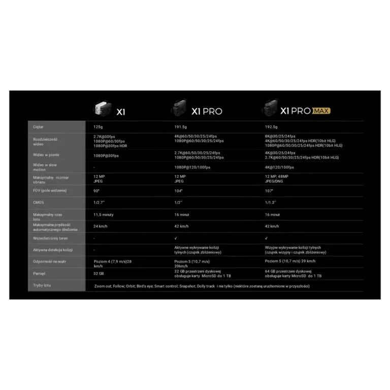 HOVERAir X1 PROMAX SP06H006 192,5 g must kokkupandav mini-droon 8K kaamera, 64 GB sisemälu, 4 rootorit, iOS/Android tugi, HDR