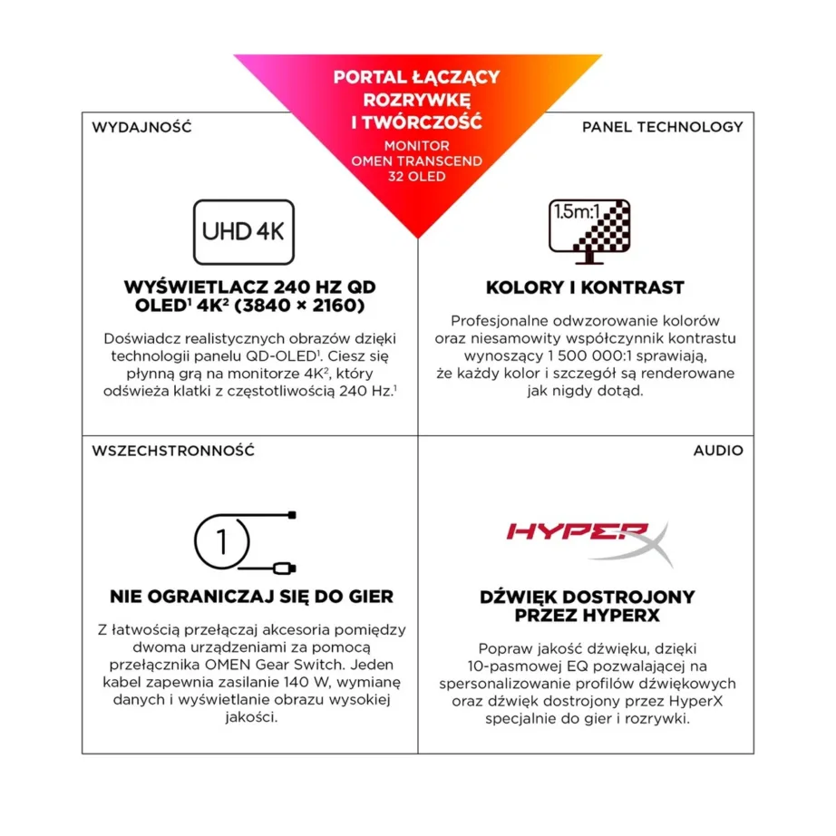 HP OMEN Transcend 9R181E9#ABB 31,5″ 4K UHD OLED 240Hz mängumonitor, FreeSync Premium Pro, KVM, valge - 15
