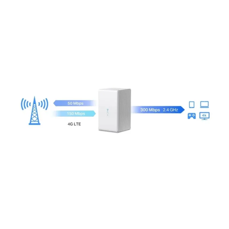 Mercusys MB110-4G 4G LTE ruuter 300 Mbit/s 2.4 GHz valge, 2x LAN, NanoSIM, lauamudel