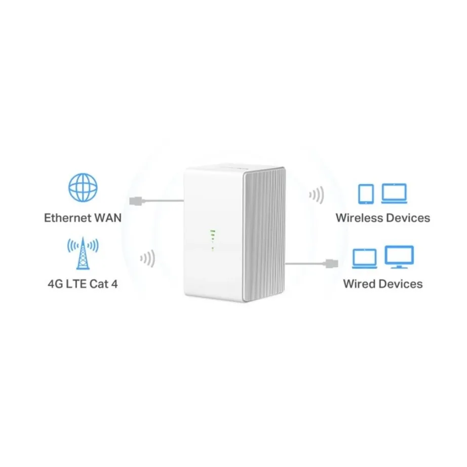 Mercusys MB110-4G 4G LTE ruuter 300 Mbit/s 2.4 GHz valge, 2x LAN, NanoSIM, lauamudel – 7