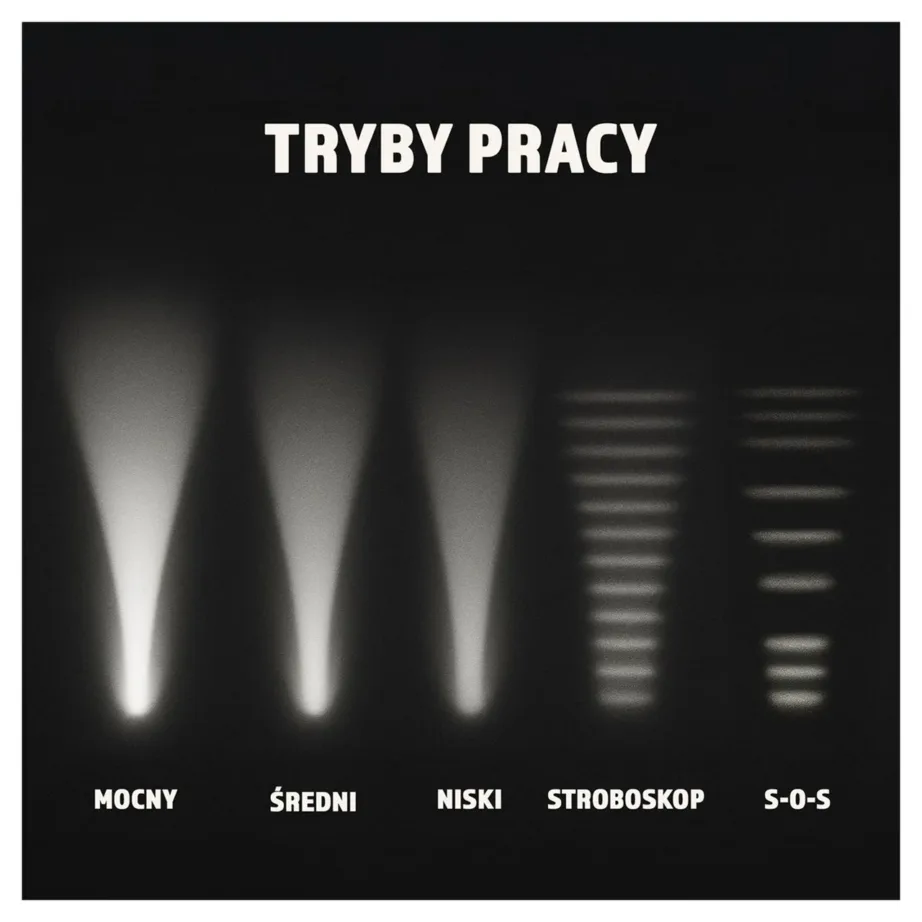 Montis MT158 5W LED must alumiiniumist käsitaskulamp, laetav 18650 liitiumaku, USB-C, 142 mm – 3