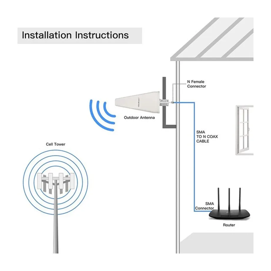Qoltec 57043 14 dBi valge omnidirektsionaalne 4G LTE välisantenn 600–2700 MHz välitingimustesse – 10