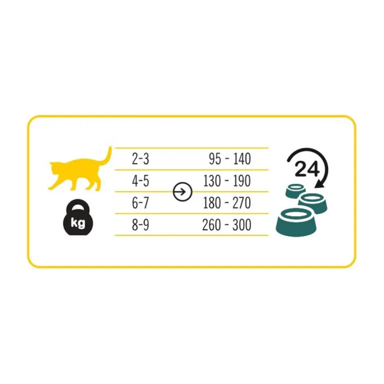 3coty 02 Chicken 180g gluteenivaba monoproteiinne märgtoit täiskasvanud kassile