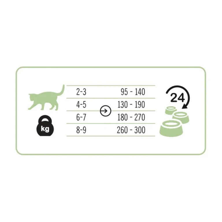 3COTY 29 180 g kana ja hane teraviljavaba märgtoit täiskasvanud kassile, allergikutele