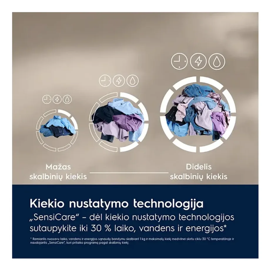 9 kg A-klassi esilaadimisega pesumasin Electrolux EW6F1492E, 1400 p/min, SensiCare koormustuvastus, aurufunktsioon, Time Manager, Rapid 20 min, inverter-mootor, valge, 60 cm - 5