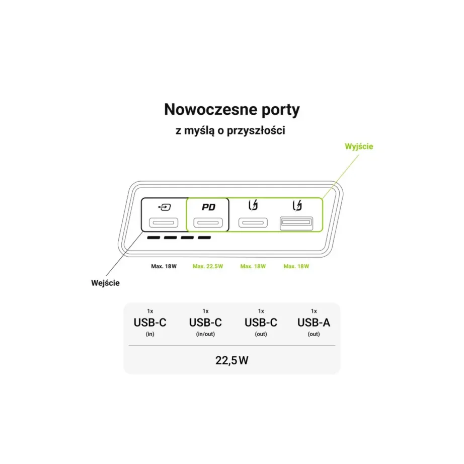 Green Cell GC PowerPlay 20S PBGC03S 20 000 mAh 22,5W must LiPo kiirlaadimisega universaalne akupank, 3x USB-C ja 1x USB-A, LED-indikaatoriga – 6