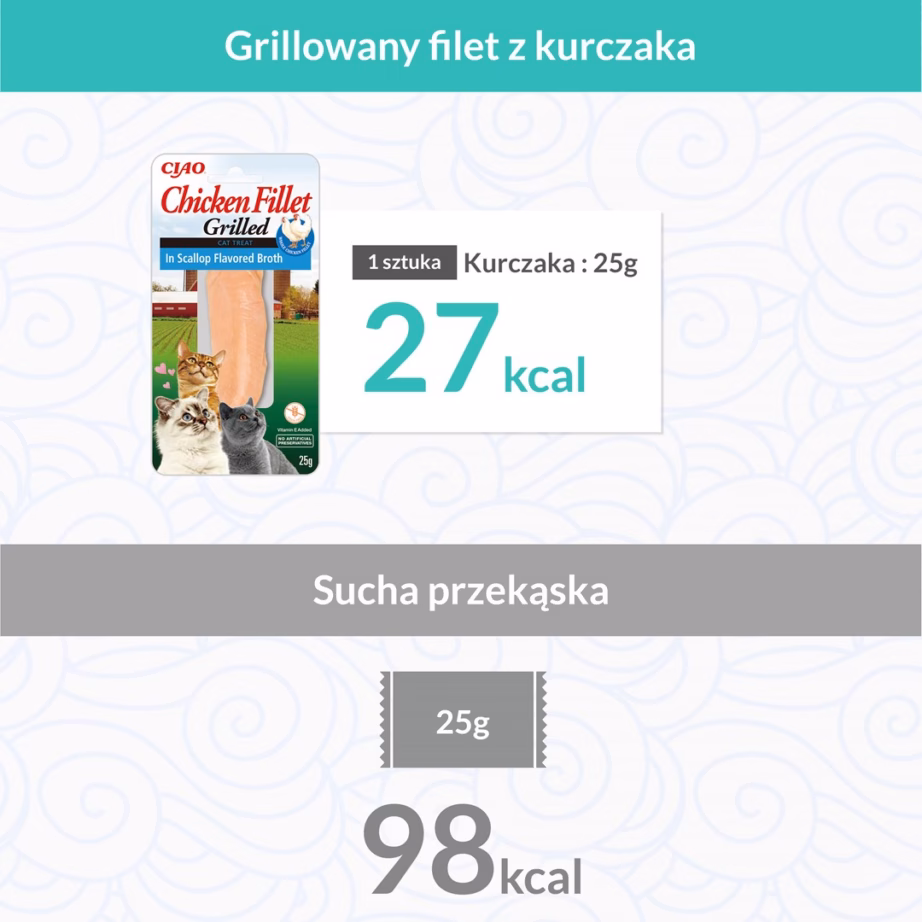 Kassimaius INABA Ciao Grilled Fillets, grillitud kanafilee kammkarbimaitselises puljongis, 25 g - 5