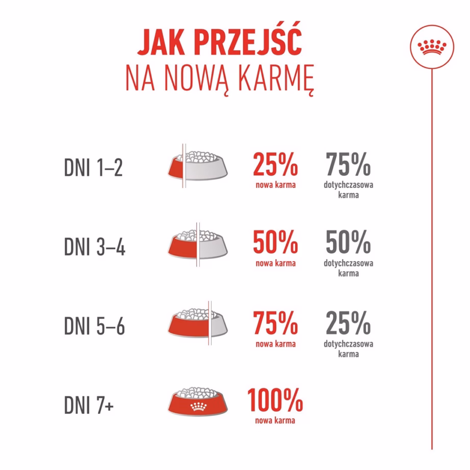Kuivtoit kassidele Royal Canin Ageing 11+, 2 kg (Feline Health Nutrition) - 3