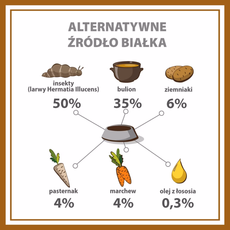 Koera märgtoit PUPIL Premium Insect, 400 g konserv, täissööt täiskasvanud koertele - 3