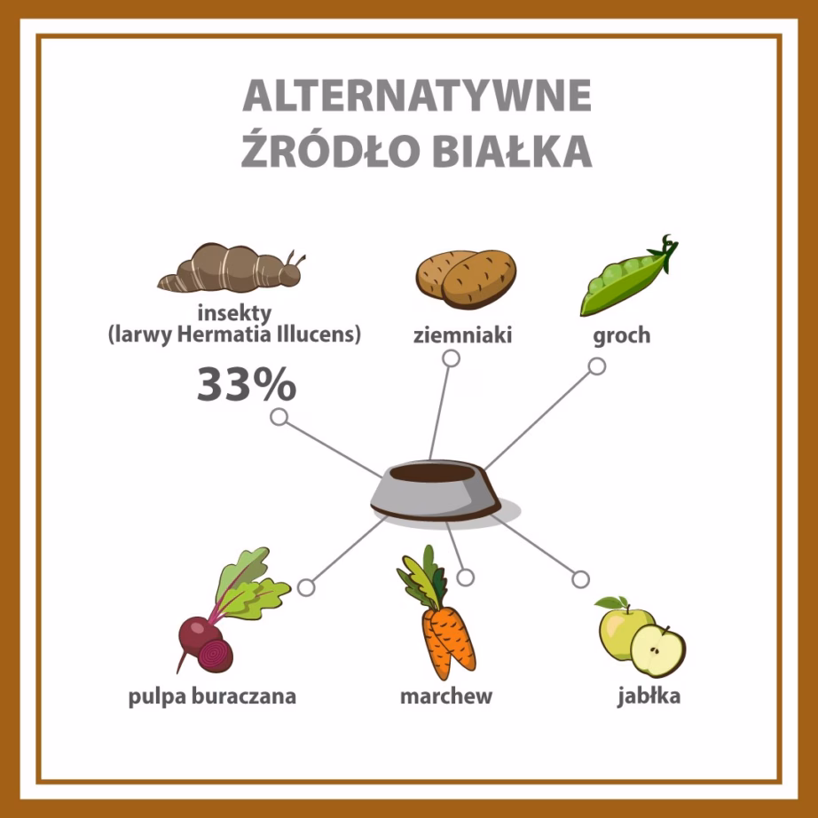 Kuiv koeratoit PUPIL Premium Insects, täissööt täiskasvanud koertele, 12 kg - 4