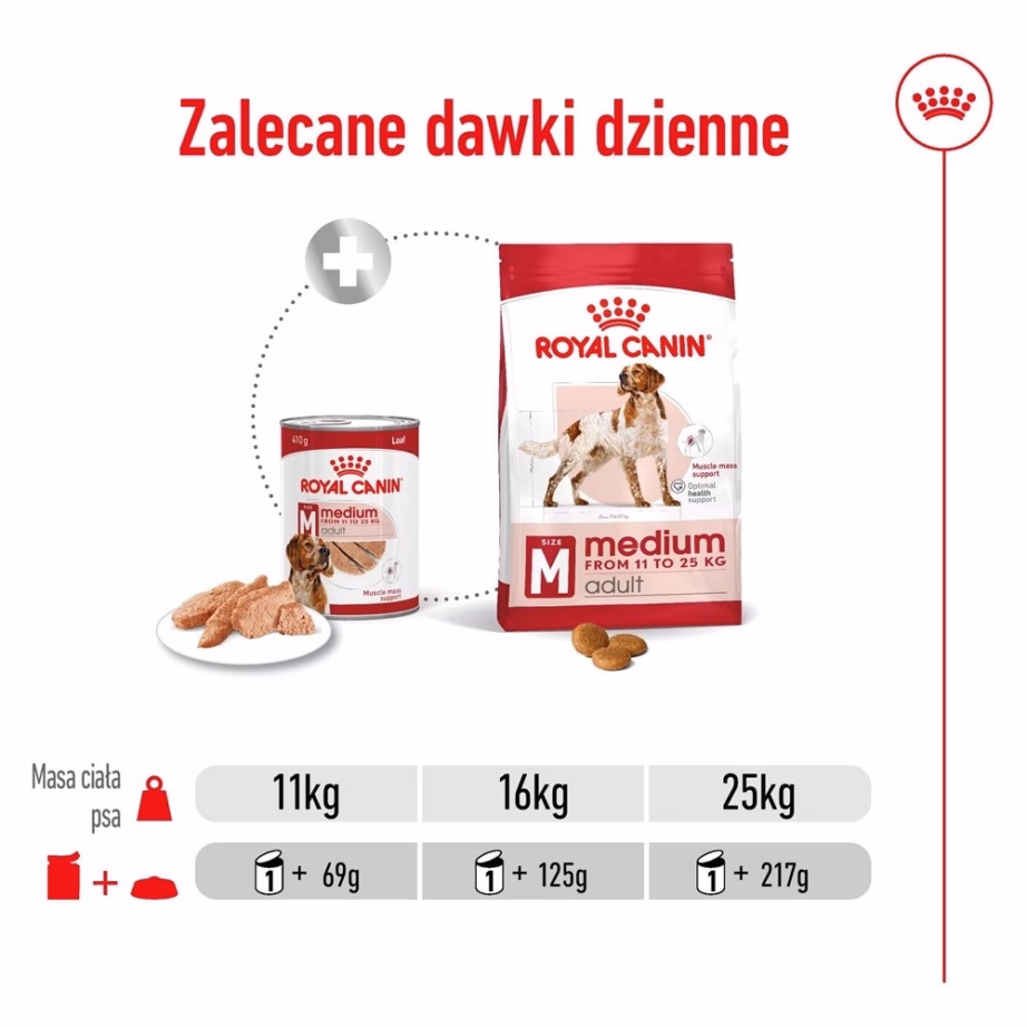 Märg koeratoit Royal Canin Medium Loaf, täissööt täiskasvanud keskmist tõugu koertele, 410 g - 3