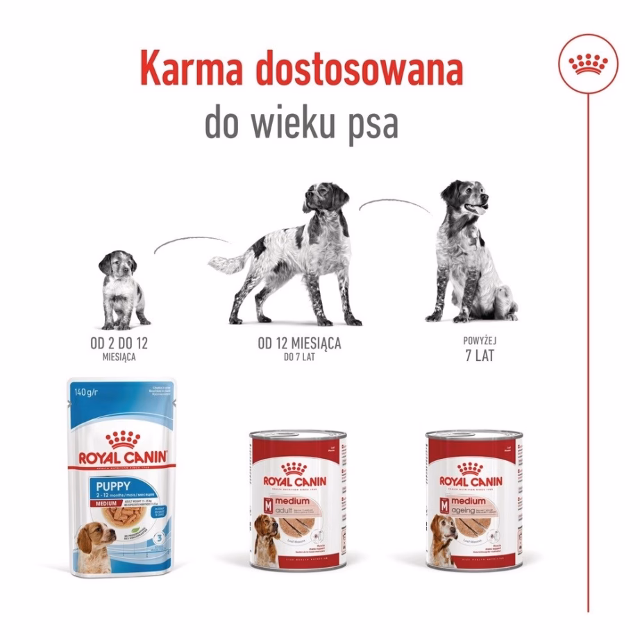 Märg koeratoit Royal Canin Medium Ageing Loaf, keskmisele tõule (10–25 kg), 410 g - 5