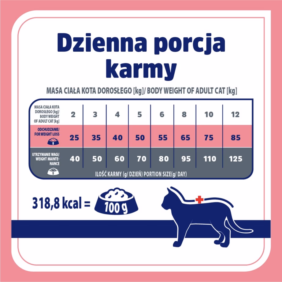 Kasside kuivtoit Vet Response Weight Balance, kana, täissööt/dieettoit, 1,6 kg - 3