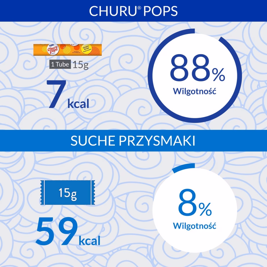 Kassimaius INABA Churu Pops kanaga, pasta, 4 × 15 g - 6