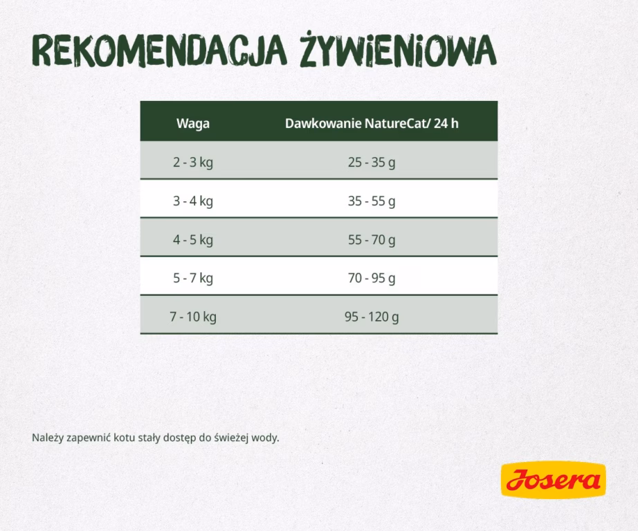 Kasside kuivtoit JOSERA NatureCat Adult, linnuliha ja lõhe, 2 kg - 3