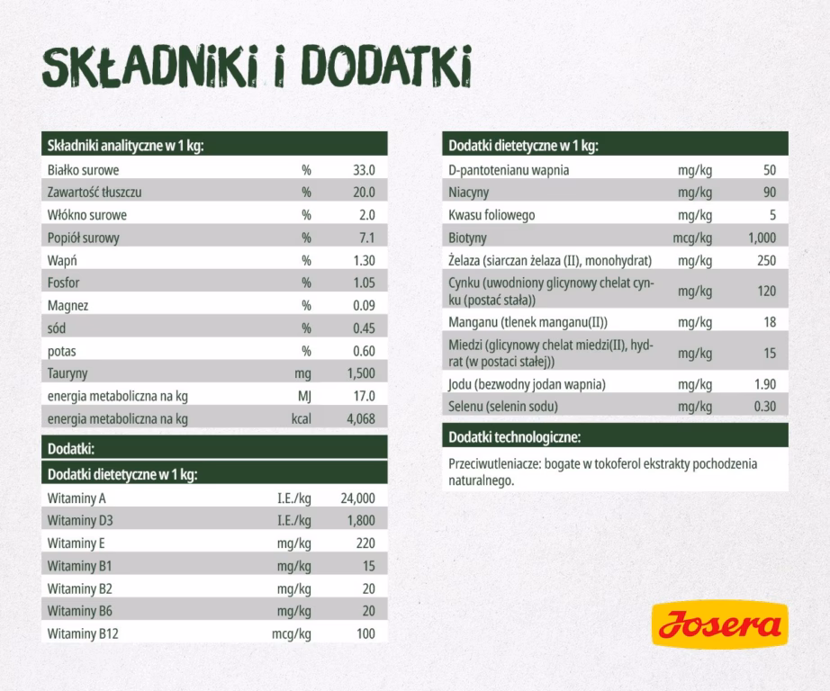 Kasside kuivtoit JOSERA NatureCat Adult, linnuliha ja lõhe, 2 kg - 4